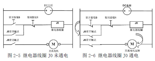 PLC接地